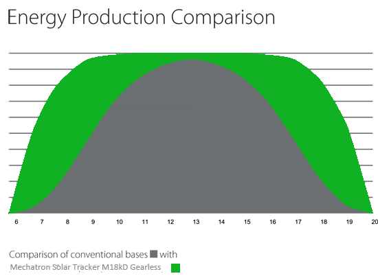 energy production comparison