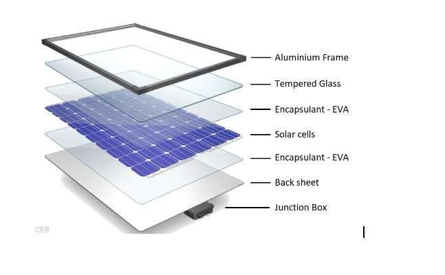 Parts of Solar Panel System | Solar Earth Inc.