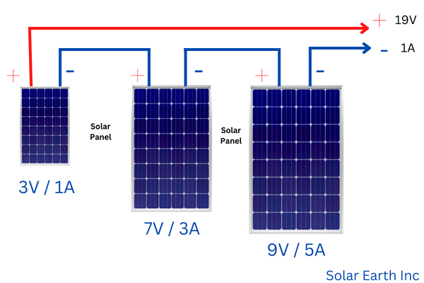 types of solar panel connections