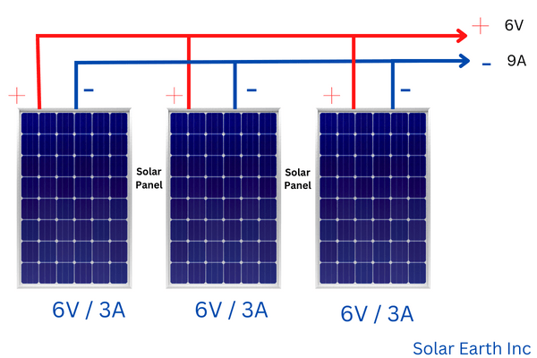 Types Of Solar Panel Connections