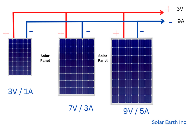 types of solar panel connections