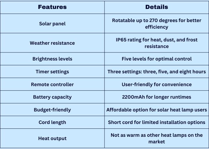 10-best-solar-heat-lamps