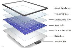parts of solar panel