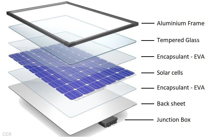 parts-of-solar-panel