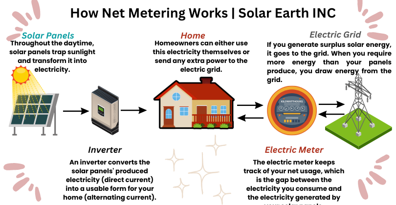 How-Does-Net-Metering-Work