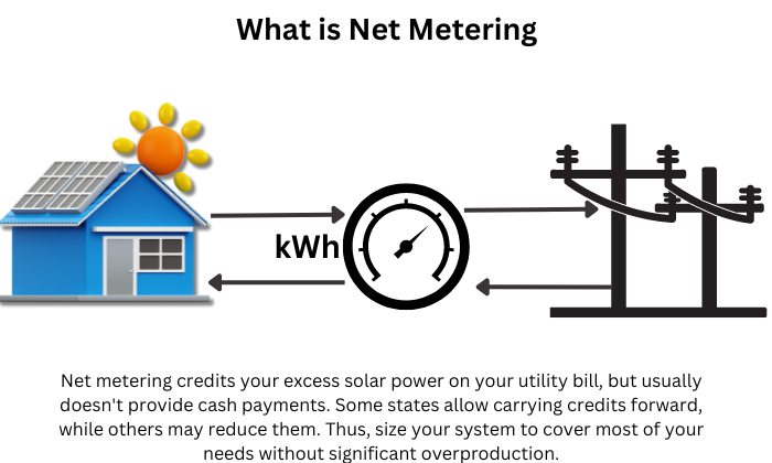 what-is-net-metering
