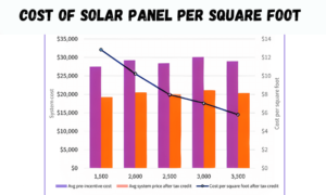 how-much-do-solar-panels-cost