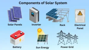 Component of Solar System