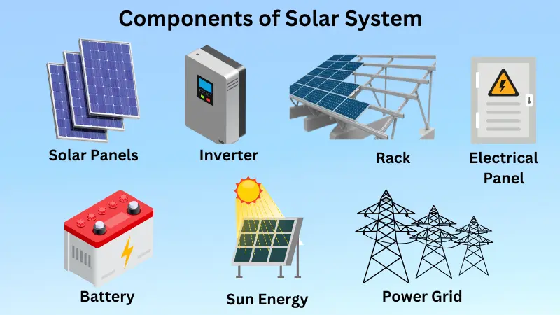 Component of Solar System
