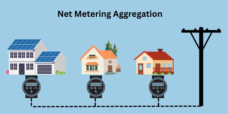 Net Metering Aggregation