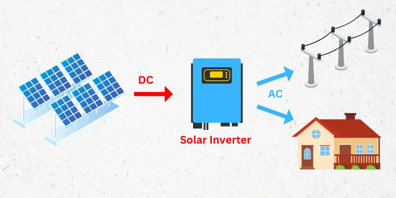 how does solar inverter works
